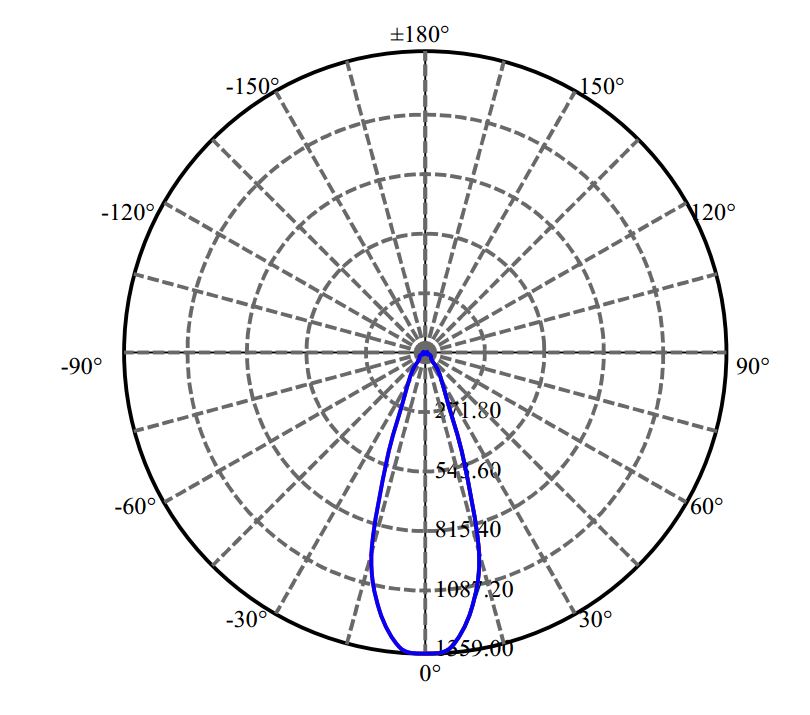 Nata Lighting Company Limited - Plastic Reflector